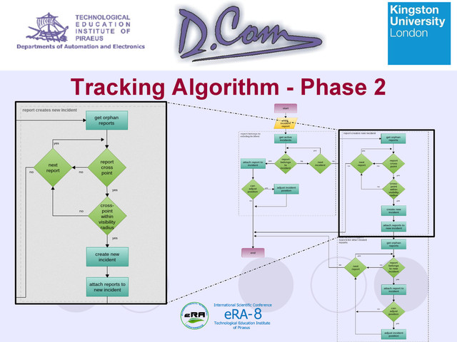 Tracking Algorithm - Phase 2
