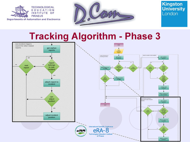 Tracking Algorithm - Phase 3

