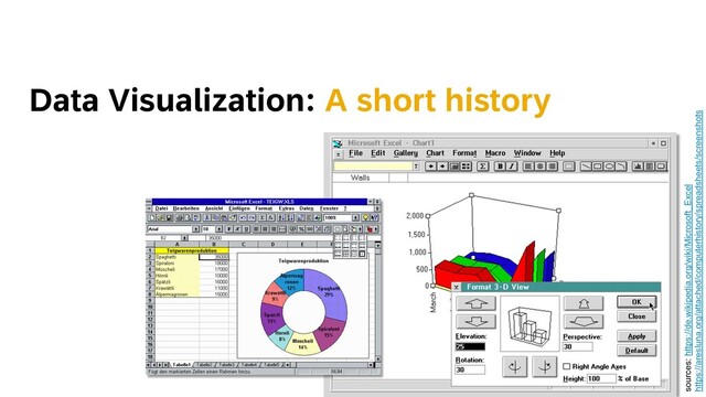 Data Visualization: A short history
sources: https://de.wikipedia.org/wiki/Microsoft_Excel
https://aresluna.org/attached/computerhistory/spreadsheets/screenshots
