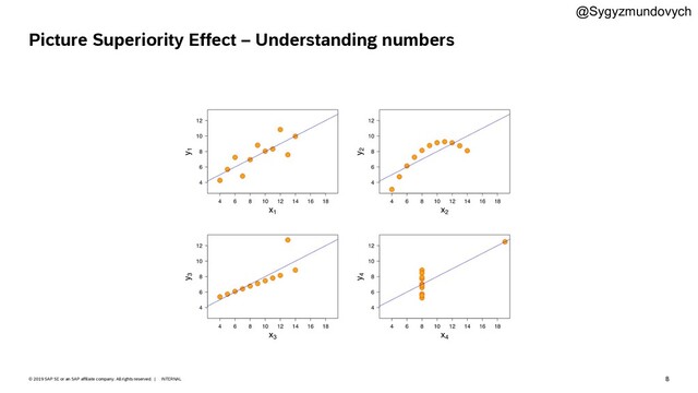 8
INTERNAL
© 2019 SAP SE or an SAP affiliate company. All rights reserved. ǀ
Picture Superiority Effect – Understanding numbers
@Sygyzmundovych
