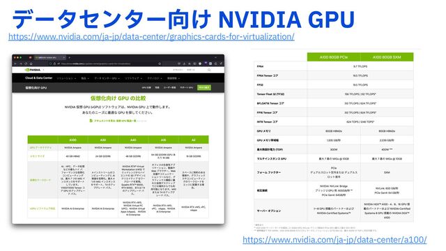 σʔληϯλʔ޲͚ /7*%*"(16
https://www.nvidia.com/ja-jp/data-center/graphics-cards-for-virtualization/
https://www.nvidia.com/ja-jp/data-center/a100/

