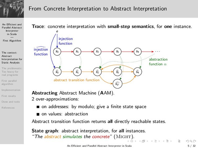 An Eﬃcient and
Parallel Abstract
Interpreter
in Scala
—
First Algorithm
The context:
Abstract
Interpretation for
Static Analysis
The problematic:
Too heavy for
real programs
First parallel
algorithm
Implementation
First results
Done and todo
References
From Concrete Interpretation to Abstract Interpretation
Trace: concrete interpretation with small-step semantics, for one instance.
e
s0 s1 s2 s3 s4 · · ·
s0 s1 s2 s3 s4
s3′
injection
function
injection
function
abstract transition function
abstraction
function α
Abstracting Abstract Machine (AAM).
2 over-approximations:
on addresses: by modulo; give a ﬁnite state space
on values: abstraction
Abstract transition function returns all directly reachable states.
State graph: abstract interpretation, for all instances.
“The abstract simulates the concrete” (Might).
An Eﬃcient and Parallel Abstract Interpreter in Scala — First Algorithm 5 / 32
