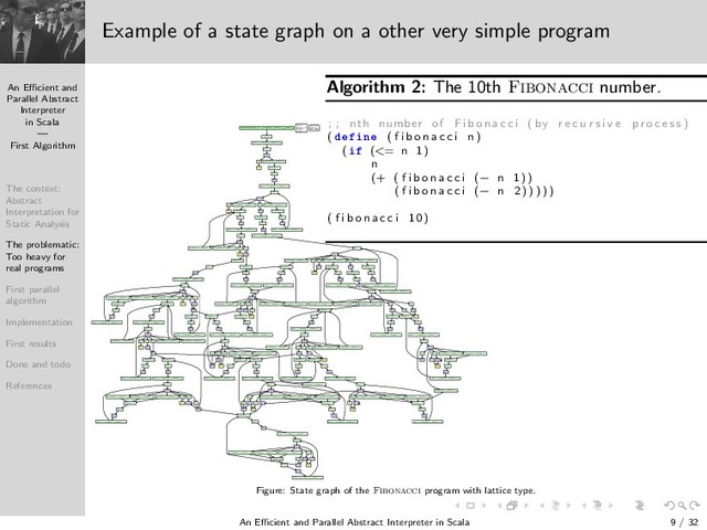 An Eﬃcient and
Parallel Abstract
Interpreter
in Scala
—
First Algorithm
The context:
Abstract
Interpretation for
Static Analysis
The problematic:
Too heavy for
real programs
First parallel
algorithm
Implementation
First results
Done and todo
References
Example of a state graph on a other very simple program
ev((letrec ((fibonacci (lambda (n) (if (<= n 1) n (+ (fibonacci (- n 1)) (fibonacci (- n 2))))))) (fibonacci 10)))
0
ev((fibonacci 10))
1
ev((if (<= n 1) n (+ (fibonacci (- n 1)) (fibonacci (- n 2)))))
2
ev((<= n 1))
3
ko(Bool)
4
ev(n)
5
ev((+ (fibonacci (- n 1)) (fibonacci (- n 2))))
6
ko(Int)
7
ev((fibonacci (- n 1)))
8
ev((- n 1))
9
ko(Int)
10
ev((if (<= n 1) n (+ (fibonacci (- n 1)) (fibonacci (- n 2)))))
11
ev((<= n 1))
12
ko(Bool)
13
ev(n)
14
ev((+ (fibonacci (- n 1)) (fibonacci (- n 2))))
15
ev(n)
16
ev((+ (fibonacci (- n 1)) (fibonacci (- n 2))))
17
ko(Int)
18
ev((fibonacci (- n 1)))
19
ko(Int)
20
ev((fibonacci (- n 1)))
21
ev((- n 1))
22
ev((fibonacci (- n 2)))
23
ev((- n 1))
24
ko(Int)
25
ev((- n 2))
26
ko(Int)
27
ev((if (<= n 1) n (+ (fibonacci (- n 1)) (fibonacci (- n 2)))))
28
ko(Int)
29
ev((if (<= n 1) n (+ (fibonacci (- n 1)) (fibonacci (- n 2)))))
30
ev((if (<= n 1) n (+ (fibonacci (- n 1)) (fibonacci (- n 2)))))
31
ev((<= n 1))
32
ev((<= n 1))
33
ko(Bool)
34
ko(Bool)
35
ev(n)
36
ev((+ (fibonacci (- n 1)) (fibonacci (- n 2))))
37
ev(n)
38
ev((+ (fibonacci (- n 1)) (fibonacci (- n 2))))
39
ev((+ (fibonacci (- n 1)) (fibonacci (- n 2))))
40
ev((+ (fibonacci (- n 1)) (fibonacci (- n 2))))
41
ev(n)
42
ev((+ (fibonacci (- n 1)) (fibonacci (- n 2))))
43
ev(n)
44
ev(n)
45
ko(Int)
46
ko(Int)
47
ev((fibonacci (- n 1)))
49
ev((fibonacci (- n 1)))
52
ko(Int)
48
ev((fibonacci (- n 1)))
51
ko(Int)
50
ko(Int)
53
ev((fibonacci (- n 2)))
54
ev((fibonacci (- n 2)))
55
ev((- n 1))
56
ev((- n 1))
57
ev((- n 1))
58
ev((fibonacci (- n 2)))
59
ev((- n 2))
60
ev((- n 2))
61
ko(Int)
62
ko(Int)
63
ko(Int)
64
ev((- n 2))
65
ko(Int)
66
ko(Int)
67
ev((if (<= n 1) n (+ (fibonacci (- n 1)) (fibonacci (- n 2)))))
68
ev((if (<= n 1) n (+ (fibonacci (- n 1)) (fibonacci (- n 2)))))
69
ev((if (<= n 1) n (+ (fibonacci (- n 1)) (fibonacci (- n 2)))))
70
ko(Int)
71
ev((if (<= n 1) n (+ (fibonacci (- n 1)) (fibonacci (- n 2)))))
72
ev((if (<= n 1) n (+ (fibonacci (- n 1)) (fibonacci (- n 2)))))
73
ev((<= n 1))
74
ev((<= n 1))
75
ev((if (<= n 1) n (+ (fibonacci (- n 1)) (fibonacci (- n 2)))))
76
ev((<= n 1))
77
ko(Bool)
78
ko(Bool)
79
ko(Bool)
80
ev(n)
81
ev(n)
82
ev((+ (fibonacci (- n 1)) (fibonacci (- n 2))))
83
ev((+ (fibonacci (- n 1)) (fibonacci (- n 2))))
84
ev(n)
85
ev((+ (fibonacci (- n 1)) (fibonacci (- n 2))))
86
ev(n)
87
ev((+ (fibonacci (- n 1)) (fibonacci (- n 2))))
88
ev(n)
89
ev((+ (fibonacci (- n 1)) (fibonacci (- n 2))))
90
ev((+ (fibonacci (- n 1)) (fibonacci (- n 2))))
91
ev(n)
92
ev(n)
93
ev((+ (fibonacci (- n 1)) (fibonacci (- n 2))))
94
ev((+ (fibonacci (- n 1)) (fibonacci (- n 2))))
95
ev(n)
96
ev((+ (fibonacci (- n 1)) (fibonacci (- n 2))))
97
ev(n)
98
ko(Int)
100
ko(Int)
99
ev((fibonacci (- n 1)))
101
ko(Int)
102
ko(Int)
103
ko(Int)
105
ko(Int)
104
ko(Int)
109
ev((fibonacci (- n 1)))
106
ev((fibonacci (- n 1)))
110
ko(Int)
108
ko(Int)
107
ev((fibonacci (- n 2)))
111
ev((fibonacci (- n 2)))
112
ev((- n 1))
113
ev((fibonacci (- n 2)))
114
ev((fibonacci (- n 2)))
115
ev((- n 1))
116
ev((fibonacci (- n 2)))
117
ev((- n 1))
118
ev((- n 2))
119
ev((- n 2))
120
ko(Int)
121
ev((- n 2))
122
ev((- n 2))
123
ko(Int)
124
ev((- n 2))
125
ko(Int)
126
ko(Int)
127
ko(Int)
128
ev((if (<= n 1) n (+ (fibonacci (- n 1)) (fibonacci (- n 2)))))
129
ko(Int)
130
ko(Int)
131
ev((if (<= n 1) n (+ (fibonacci (- n 1)) (fibonacci (- n 2)))))
132
ko(Int)
133
ev((if (<= n 1) n (+ (fibonacci (- n 1)) (fibonacci (- n 2)))))
134
ev((if (<= n 1) n (+ (fibonacci (- n 1)) (fibonacci (- n 2)))))
135
ev((if (<= n 1) n (+ (fibonacci (- n 1)) (fibonacci (- n 2)))))
136
ev((<= n 1))
137
ev((if (<= n 1) n (+ (fibonacci (- n 1)) (fibonacci (- n 2)))))
138
ev((if (<= n 1) n (+ (fibonacci (- n 1)) (fibonacci (- n 2)))))
139
ev((if (<= n 1) n (+ (fibonacci (- n 1)) (fibonacci (- n 2)))))
140
ev((<= n 1))
141
ev((<= n 1))
142
ko(Bool)
143
ev((<= n 1))
144
ko(Bool)
145
ko(Bool)
146
ev(n)
147
ev((+ (fibonacci (- n 1)) (fibonacci (- n 2))))
148
ev((+ (fibonacci (- n 1)) (fibonacci (- n 2))))
149
ev(n)
150
ev((+ (fibonacci (- n 1)) (fibonacci (- n 2))))
151
ev(n)
152
ko(Bool)
153
ev((+ (fibonacci (- n 1)) (fibonacci (- n 2))))
154
ev((+ (fibonacci (- n 1)) (fibonacci (- n 2))))
155
ev(n)
156
ev((+ (fibonacci (- n 1)) (fibonacci (- n 2))))
157
ev(n)
158
ev(n)
159
ev(n)
160
ev((+ (fibonacci (- n 1)) (fibonacci (- n 2))))
161
ev((+ (fibonacci (- n 1)) (fibonacci (- n 2))))
162
ev(n)
163
ev(n)
164
ev((+ (fibonacci (- n 1)) (fibonacci (- n 2))))
165
ko(Int)
167
ko(Int)
168
ko(Int)
166
ev(n)
169
ev((+ (fibonacci (- n 1)) (fibonacci (- n 2))))
170
ev(n)
171
ev(n)
172
ev((+ (fibonacci (- n 1)) (fibonacci (- n 2))))
173
ev((+ (fibonacci (- n 1)) (fibonacci (- n 2))))
174
ko(Int)
177
ko(Int)
175
ko(Int)
176
ko(Int)
178
ev((fibonacci (- n 1)))
180
ko(Int)
181
ko(Int)
179
ev((fibonacci (- n 1)))
182
ev((fibonacci (- n 2)))
183
ev((fibonacci (- n 2)))
184
ev((fibonacci (- n 2)))
185
ko(Int)
190
ev((fibonacci (- n 1)))
187
ko(Int)
189
ko(Int)
188
ev((fibonacci (- n 1)))
186
ev((fibonacci (- n 2)))
191
ev((fibonacci (- n 2)))
192
ev((- n 1))
193
ev((- n 1))
194
ev((- n 2))
195
ev((- n 2))
196
ev((- n 2))
197
ev((- n 1))
198
ev((- n 1))
199
ev((- n 2))
200
ev((- n 2))
201
ko(Int)
202
ko(Int)
203
ko(Int)
204
ko(Int)
205
ko(Int)
206
ko(Int)
207
ko(Int)
208
ko(Int)
209
ko(Int)
210
ev((if (<= n 1) n (+ (fibonacci (- n 1)) (fibonacci (- n 2)))))
211
ev((if (<= n 1) n (+ (fibonacci (- n 1)) (fibonacci (- n 2)))))
212
ev((if (<= n 1) n (+ (fibonacci (- n 1)) (fibonacci (- n 2)))))
213
ev((if (<= n 1) n (+ (fibonacci (- n 1)) (fibonacci (- n 2)))))
214
ev((if (<= n 1) n (+ (fibonacci (- n 1)) (fibonacci (- n 2)))))
215
ev((if (<= n 1) n (+ (fibonacci (- n 1)) (fibonacci (- n 2)))))
216
ev((if (<= n 1) n (+ (fibonacci (- n 1)) (fibonacci (- n 2)))))
217
ev((if (<= n 1) n (+ (fibonacci (- n 1)) (fibonacci (- n 2)))))
218
ev((if (<= n 1) n (+ (fibonacci (- n 1)) (fibonacci (- n 2)))))
219
ev((<= n 1))
220
ev((<= n 1))
221
ev((<= n 1))
222
ko(Bool)
223
ko(Bool)
224
ko(Bool)
225
ev((+ (fibonacci (- n 1)) (fibonacci (- n 2))))
226
ev(n)
227
ev(n)
228
ev((+ (fibonacci (- n 1)) (fibonacci (- n 2))))
229
ev((+ (fibonacci (- n 1)) (fibonacci (- n 2))))
230
ev(n)
231
ev((+ (fibonacci (- n 1)) (fibonacci (- n 2))))
232
ev(n)
233
ev(n)
234
ev((+ (fibonacci (- n 1)) (fibonacci (- n 2))))
235
ev(n)
236
ev((+ (fibonacci (- n 1)) (fibonacci (- n 2))))
237
ev((+ (fibonacci (- n 1)) (fibonacci (- n 2))))
238
ev(n)
239
ev((+ (fibonacci (- n 1)) (fibonacci (- n 2))))
240
ev((+ (fibonacci (- n 1)) (fibonacci (- n 2))))
241
ev(n)
242
ev(n)
243
ko(Int)
246
ko(Int)
244
ko(Int)
245
ko(Int)
248
ko(Int)
249
ko(Int)
247
ev((fibonacci (- n 1)))
251
ko(Int)
253
ko(Int)
250
ko(Int)
252
ev((fibonacci (- n 2)))
254
ev((- n 1))
255
ev((- n 2))
256
ko(Int)
257
ko(Int)
258
ev((if (<= n 1) n (+ (fibonacci (- n 1)) (fibonacci (- n 2)))))
259
ev((if (<= n 1) n (+ (fibonacci (- n 1)) (fibonacci (- n 2)))))
260
ev((<= n 1))
261
ko(Bool)
262
ev(n)
263
ev(n)
264
ev((+ (fibonacci (- n 1)) (fibonacci (- n 2))))
265
ev((+ (fibonacci (- n 1)) (fibonacci (- n 2))))
266
ev(n)
267
ev((+ (fibonacci (- n 1)) (fibonacci (- n 2))))
268
ko(Int)
271
ko(Int)
269
ev((fibonacci (- n 1)))
270
ko(Int)
272
ev((- n 1))
273
ko(Int)
274
ev((if (<= n 1) n (+ (fibonacci (- n 1)) (fibonacci (- n 2)))))
275
#nodes: 276
#edges: 346
graph density: 0,005
outdegree min: 1
outdegree max: 6
outdegree avg: 1,254
language: Scheme
machine: AAM
lattice: TypeSet
address: Classical
Figure: State graph of the Fibonacci program with lattice type.
Algorithm 2: The 10th Fibonacci number.
; ; nth number of F i b o n a c c i ( by r e c u r s i v e p r o c e s s )
( Ò ( f i b o n a c c i n )
( (<= n 1)
n
(+ ( f i b o n a c c i (− n 1))
( f i b o n a c c i (− n 2 ) ) ) ) )
( f i b o n a c c i 10)
An Eﬃcient and Parallel Abstract Interpreter in Scala — First Algorithm 9 / 32
