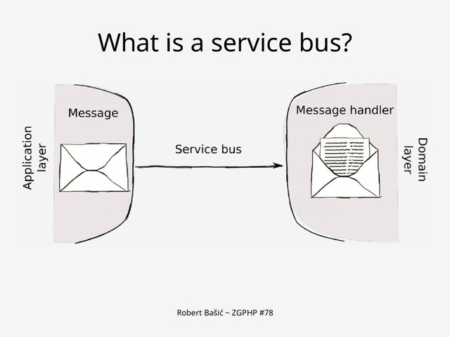 Robert Bašić ~ ZGPHP #78
What is a service bus?
