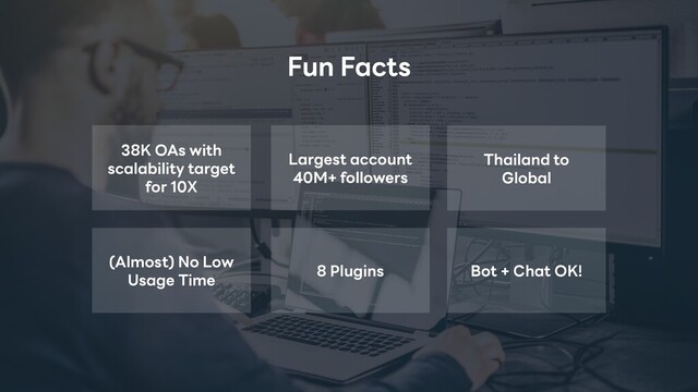 Largest account
40M+ followers
8 Plugins Bot + Chat OK!
(Almost) No Low
Usage Time
Thailand to
Global
38K OAs with
scalability target
for 10X
Fun Facts

