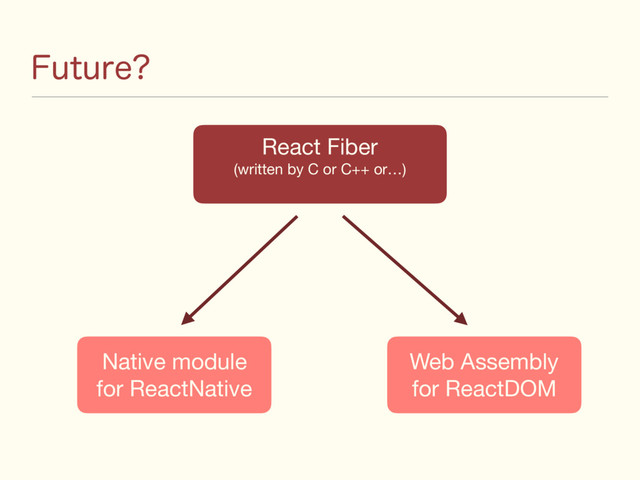 'VUVSF
React Fiber

(written by C or C++ or…)

Native module

for ReactNative
Web Assembly

for ReactDOM
