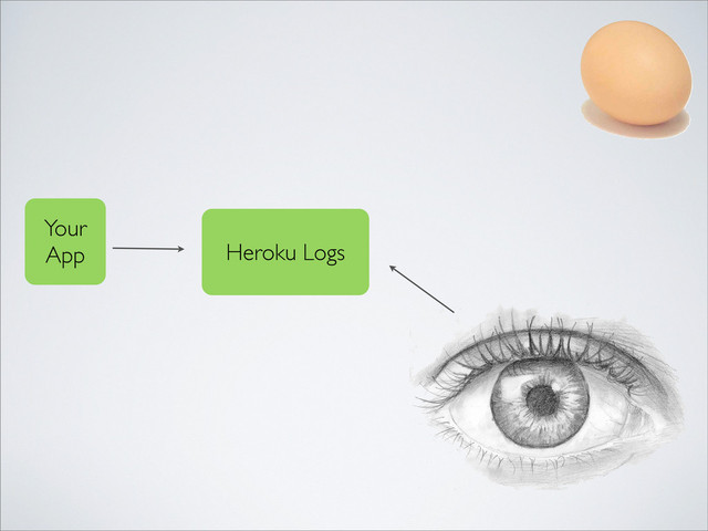 Your
App Heroku Logs
