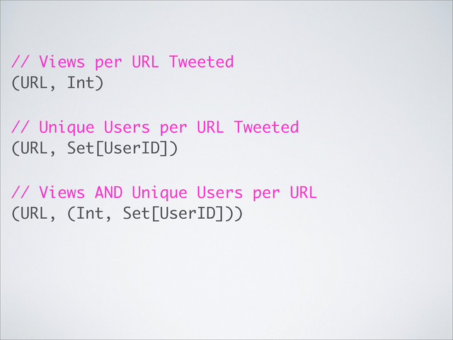// Views per URL Tweeted
(URL, Int)
// Unique Users per URL Tweeted
(URL, Set[UserID])
// Views AND Unique Users per URL
(URL, (Int, Set[UserID]))
