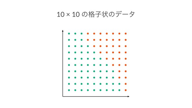 10 × 10 ͷ֨ࢠঢ়ͷσʔλ
