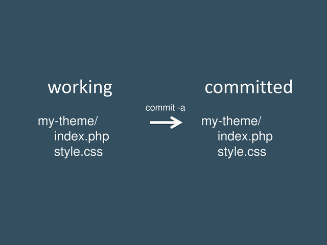 working
my-theme/
index.php
style.css
committed
my-theme/
index.php
style.css
commit -a

