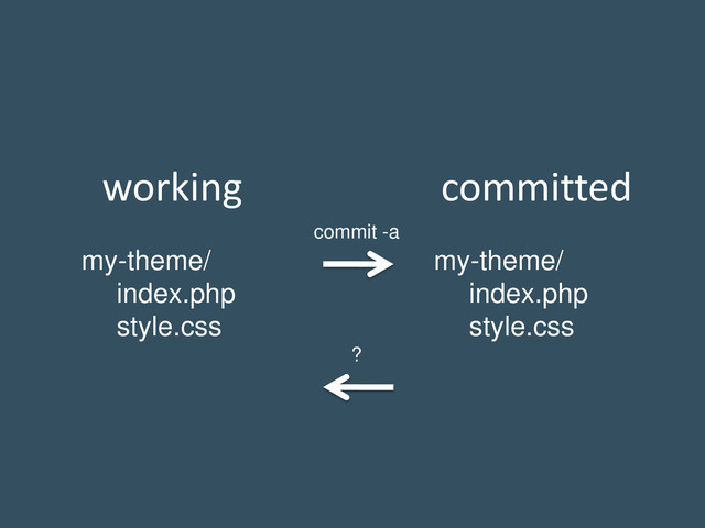working
my-theme/
index.php
style.css
committed
my-theme/
index.php
style.css
commit -a
?
