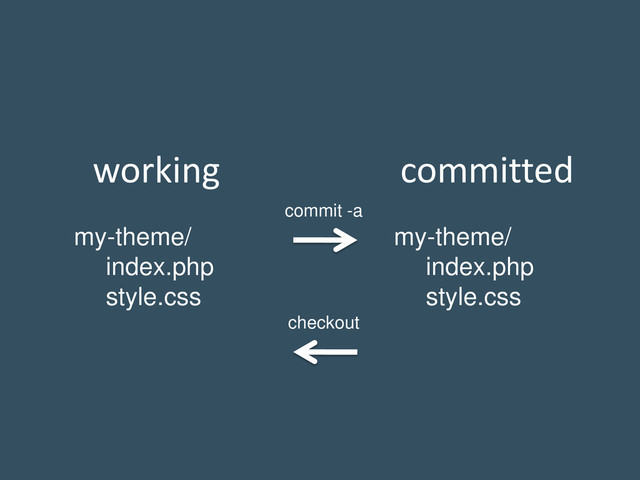working
my-theme/
index.php
style.css
committed
my-theme/
index.php
style.css
commit -a
checkout
