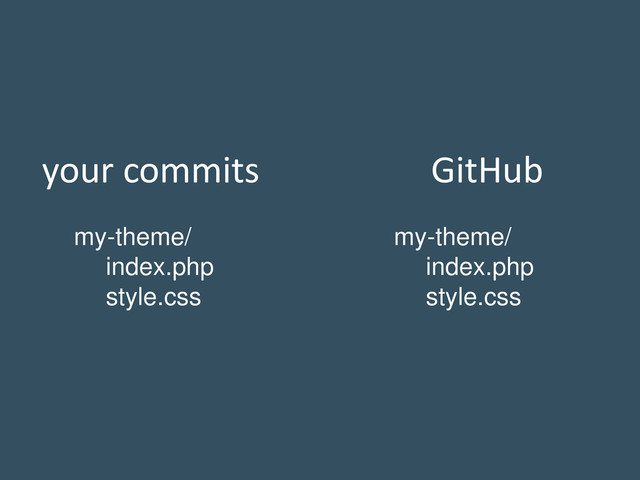 your commits
my-theme/
index.php
style.css
GitHub
my-theme/
index.php
style.css

