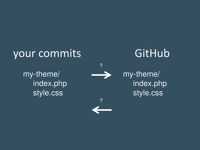 your commits
my-theme/
index.php
style.css
GitHub
my-theme/
index.php
style.css
?
?
