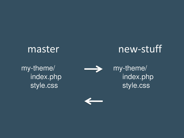 master
my-theme/
index.php
style.css
new-stuff
my-theme/
index.php
style.css
