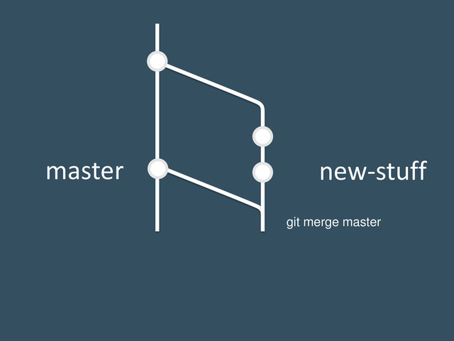 master new-stuff
git merge master
