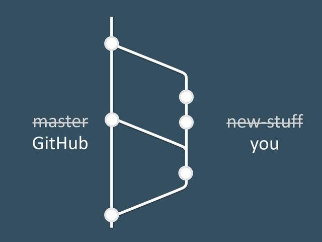 master new-stuff
GitHub you
