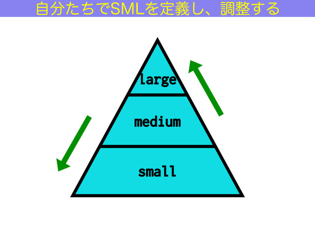 medium
small
large
ࣗ෼ͨͪͰ4.-Λఆٛ͠ɺௐ੔͢Δ

