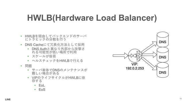 HWLB(Hardware Load Balancer)
• HWLB1I #*!#
 ($E74
• DNS Cache9@.FG 6K
• DNS Auth-0D32
/C;A:8LK
• )J,
• &)HWLB4
• H>
• #?=DNS'*"*
B :5
• VIP(%)HWLB+
<

• EoL
• EoS
10
