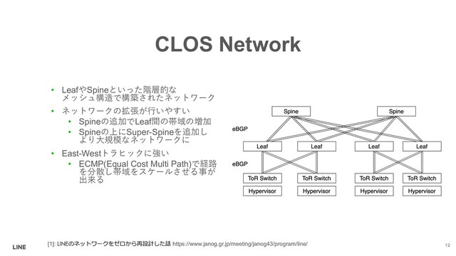 CLOS Network
• LeafSpine $08
*2
*5!
• !%6+
• Spine7#
Leaf&3"1#
• Spine/Super-Spine7#
4':!
• East-West(
• ECMP(Equal Cost Multi Path)
)<
9,3" -
.;
12
[1]: LINE
  https://www.janog.gr.jp/meeting/janog43/program/line/
