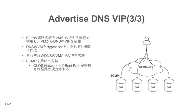 Advertise DNS VIP(3/3)
• BGP%"VM
$#VMDNSVIP"
• DNSVMHypevisor !

•  DNSVMVIP"
• ECMP#
 
• CLOS NetworkBest Path
%
17
