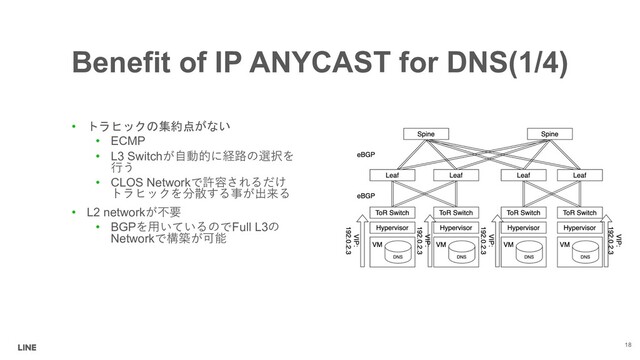 Benefit of IP ANYCAST for DNS(1/4)
•  

• ECMP
• L3 Switch! 
)

• CLOS Network %
$(
• L2 network#'
• BGP& Full L3
Network "
18
