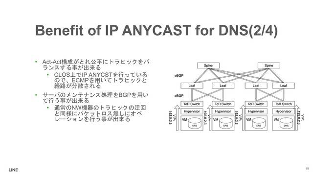 Benefit of IP ANYCAST for DNS(2/4)
• Act-Act41(0!
!$'*3
• CLOS&
IP ANYCST; 

ECMP9 !
:<+2
• %$$)8BGP9
;'*3
• >/NW6-!=.
,5#7
"% $;'*3
19
