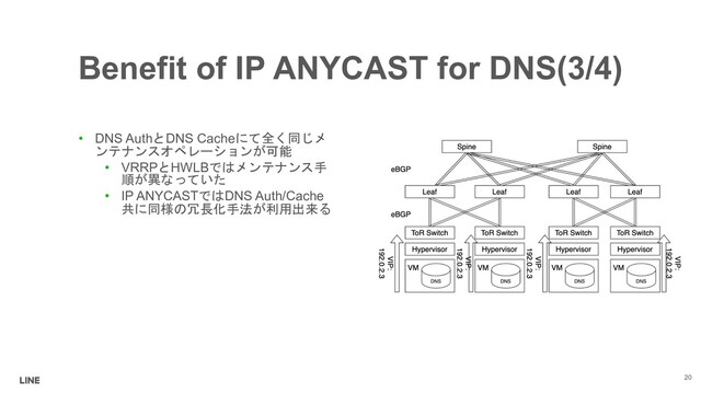 Benefit of IP ANYCAST for DNS(3/4)
• DNS Auth DNS Cache!
 (
• VRRP HWLB"
*'

• IP ANYCASTDNS Auth/Cache
!$)"%&#
20
