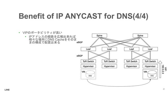 Benefit of IP ANYCAST for DNS(4/4)
• VIP&
• IP"$
!DNS Cache


 %#
21
