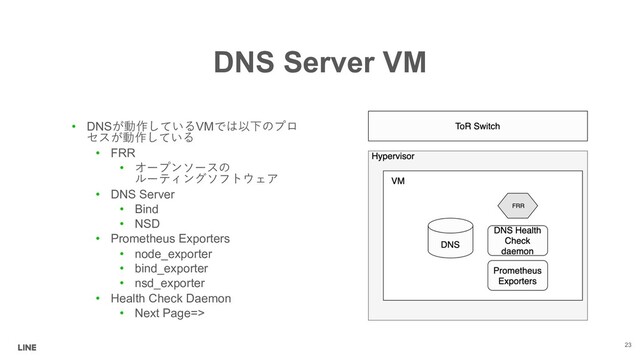 DNS Server VM
• DNS VM

• FRR
• 


• DNS Server
• Bind
• NSD
• Prometheus Exporters
• node_exporter
• bind_exporter
• nsd_exporter
• Health Check Daemon
• Next Page=>
23
