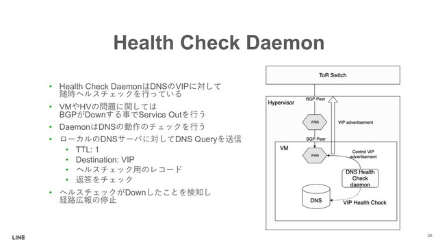 Health Check Daemon
• Health Check DaemonDNSVIP-

+)% 

• VMHV5.!

BGPDown(Service Out%
• DaemonDNS2&%
• DNS-
DNS Query,*
• TTL: 1
• Destination: VIP
• 6
• 31
• Down#/
"7$40'
26
