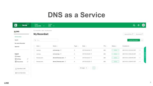 DNS as a Service
Verda DNSDashboard
5
