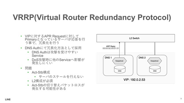 VRRP(Virtual Router Redundancy Protocol)
• VIP6APR Request6

Primary#:*
,/9$*
• DNS Auth/9$>?
+A
• DNS Auth('. 
Service
• DoS('-5Service"&
<3

• @8
• Act-Stb)2
•  *
• L2)2=0
• Act-Stb47!
<3%;1
9
