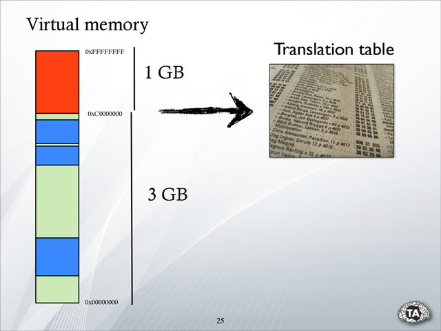 25
0x00000000
0xC0000000
0xFFFFFFFF
1 GB
3 GB
Virtual memory
Translation table
