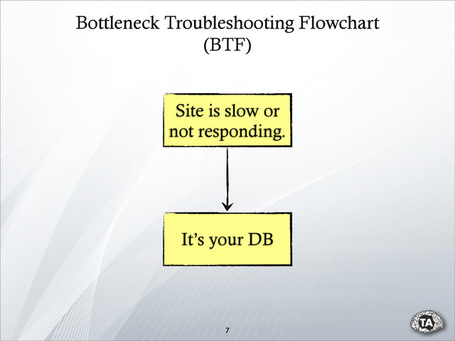 Site is slow or
not responding.
It’s your DB
Bottleneck Troubleshooting Flowchart
(BTF)
7

