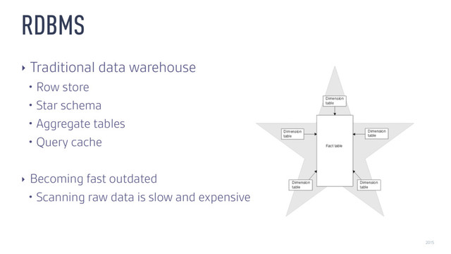 2015
‣ Traditional data warehouse
• Row store
• Star schema
• Aggregate tables
• Query cache
‣ Becoming fast outdated
• Scanning raw data is slow and expensive
RDBMS
