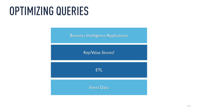 2015
OPTIMIZING QUERIES
Key/Value Stores?
Event Data
Business Intelligence Applications
ETL
