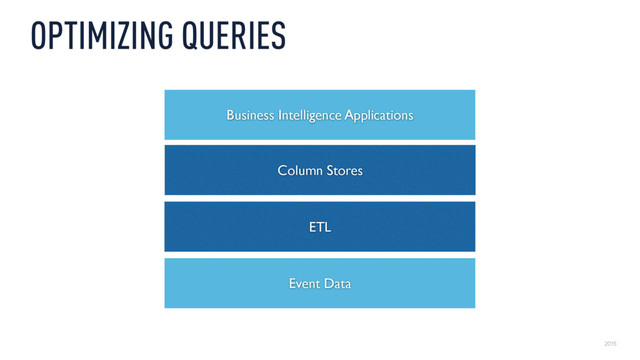 2015
OPTIMIZING QUERIES
Column Stores
Event Data
Business Intelligence Applications
ETL
