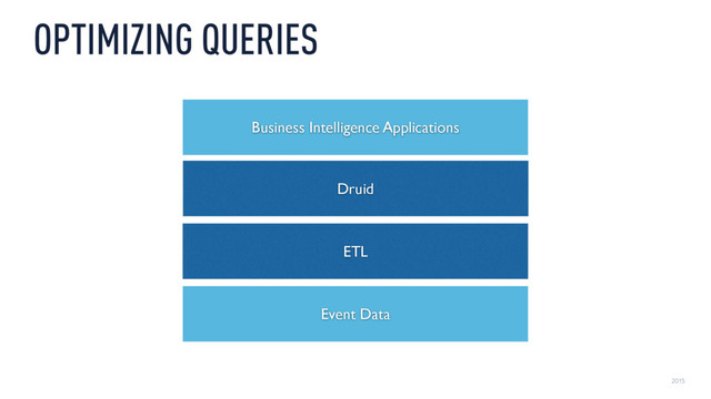 2015
OPTIMIZING QUERIES
Druid
Event Data
Business Intelligence Applications
ETL
