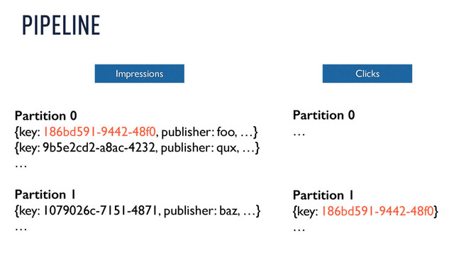 PIPELINE
Impressions
Partition 0
{key: 186bd591-9442-48f0, publisher: foo, …}
{key: 9b5e2cd2-a8ac-4232, publisher: qux, …}
…
Partition 1
{key: 1079026c-7151-4871, publisher: baz, …}
…
Clicks
Partition 0
…
Partition 1
{key: 186bd591-9442-48f0}
…
