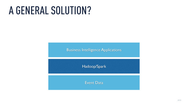 2015
A GENERAL SOLUTION?
Hadoop/Spark
Event Data
Business Intelligence Applications
