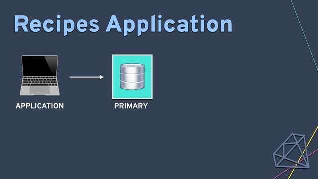 
APPLICATION
Recipes Application
PRIMARY

