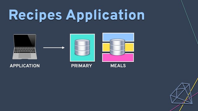 Recipes Application
MEALS

APPLICATION PRIMARY
