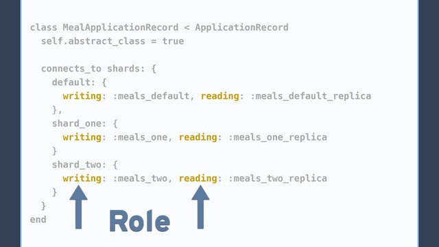 class MealApplicationRecord < ApplicationRecord
self.abstract_class = true
connects_to shards: {
default: {
writing: :meals_default, reading: :meals_default_replica
},
shard_one: {
writing: :meals_one, reading: :meals_one_replica
}
shard_two: {
writing: :meals_two, reading: :meals_two_replica
}
}
end
Role
