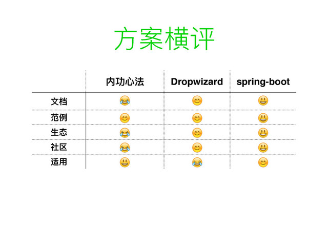 ොໜཞᦧ
ٖۑஞဩ Dropwizard spring-boot
෈໩   
᝜ֺ   
ኞா   
ᐒ܄   
ᭇአ   
