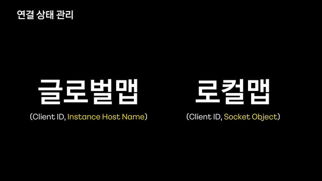 글로벌맵 로컬맵
(Client ID, Instance Host Name) (Client ID, Socket Object)
연결 상태 관리
