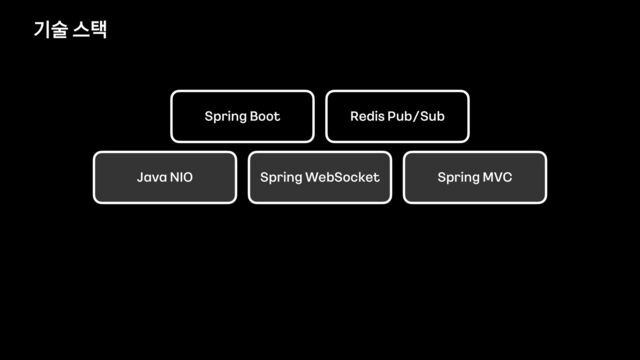 기술 스택
Spring Boot Redis Pub/Sub
Java NIO Spring WebSocket Spring MVC
