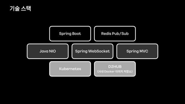 기술 스택
Spring Boot Redis Pub/Sub
Java NIO Spring WebSocket Spring MVC
Kubernetes
D2HUB


(사내 Docker 이미지 저장소)
