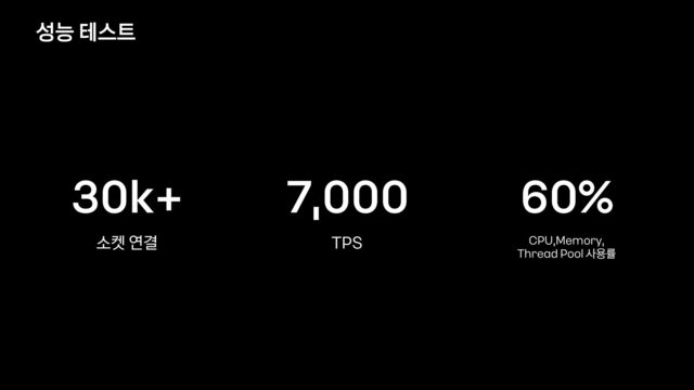 7,000
30k+
소켓 연결 TPS
60%
CPU,Memory,


Thread Pool 사용률
성능 테스트
