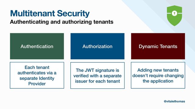 Multitenant Security
Authenticating and authorizing tenants
Authentication
Each tenant
authenticates via a
separate Identity
Provider
Authorization
The JWT signature is
veri
fi
ed with a separate
issuer for each tenant
Dynamic Tenants
Adding new tenants
doesn’t require changing
the application
@vitalethomas
